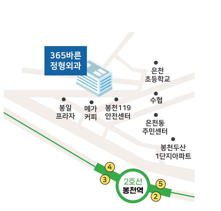 365 바른정형외과의원